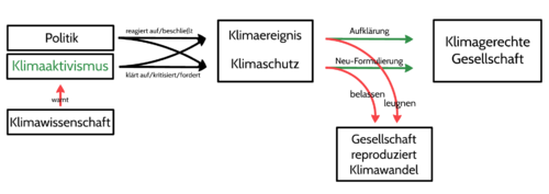 Das Berichterstattungsprofil von taz.de