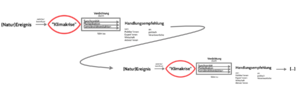 Rekursivität des Berichterstattungsprofils des Spiegels .png