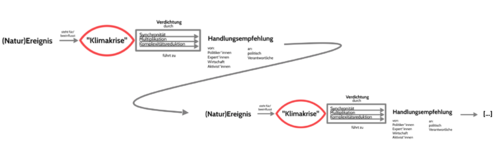 Rekursivität des Berichterstattungsprofils des Spiegels .png