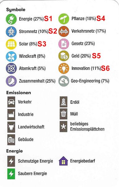 Datei:E-mission legendenkarte1.jpg