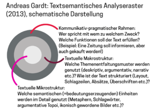 Analyse von Pressetexten – wiki.climate-thinking.de